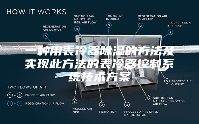 一种用表冷器除湿的方法及实现此方法的表冷器控制系统技术方案