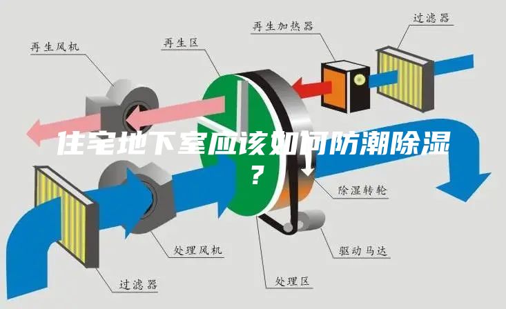 住宅地下室应该如何防潮除湿？
