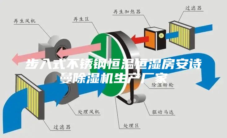 步入式不锈钢恒温恒湿房安诗曼除湿机生产厂家