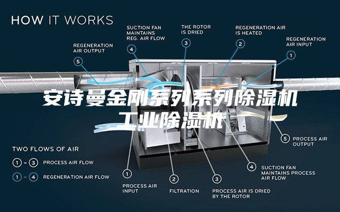 安诗曼金刚系列系列除湿机工业除湿机