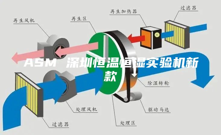 ASM 深圳恒温恒湿实验机新款