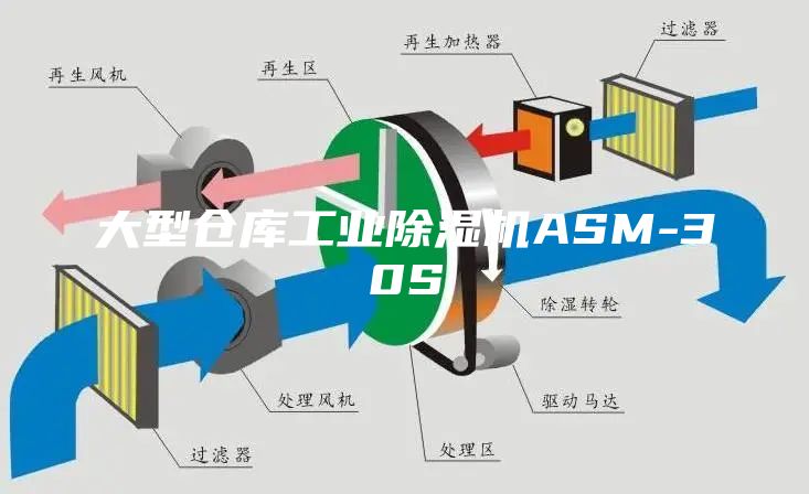 大型仓库工业除湿机ASM-30S