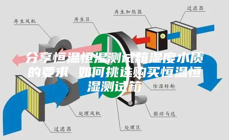 分享恒温恒湿测试箱湿度水质的要求 如何挑选购买恒温恒湿测试箱