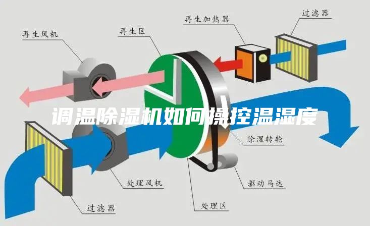 调温除湿机如何操控温湿度