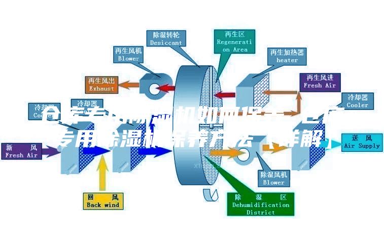 仓库专用除湿机如何保养 仓库专用除湿机保养方法【详解】