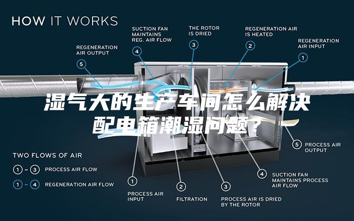 湿气大的生产车间怎么解决配电箱潮湿问题？