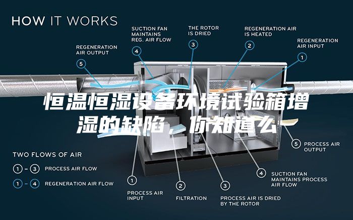 恒温恒湿设备环境试验箱增湿的缺陷，你知道么