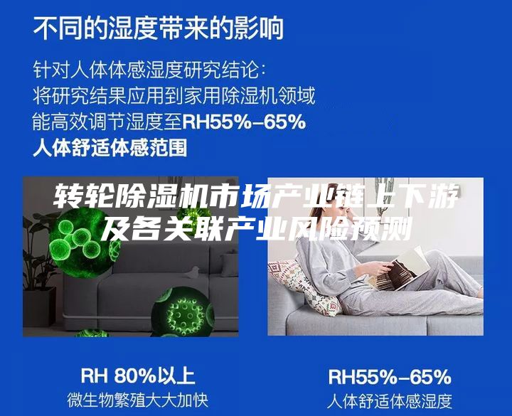 转轮除湿机市场产业链上下游及各关联产业风险预测