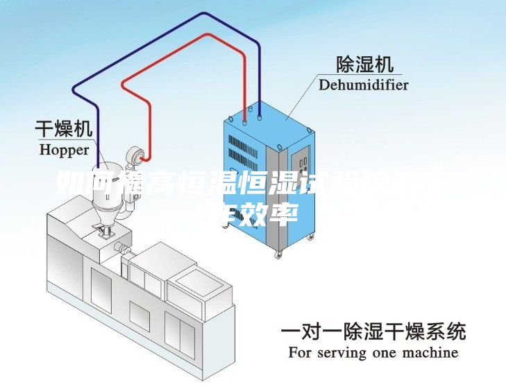 如何提高恒温恒湿试验箱的工作效率