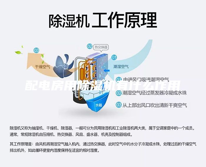 配电房用除湿机有什么作用