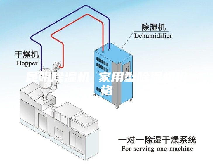 昆明除湿机 家用型除湿机价格