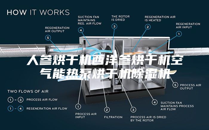 人参烘干机西洋参烘干机空气能热泵烘干机除湿机