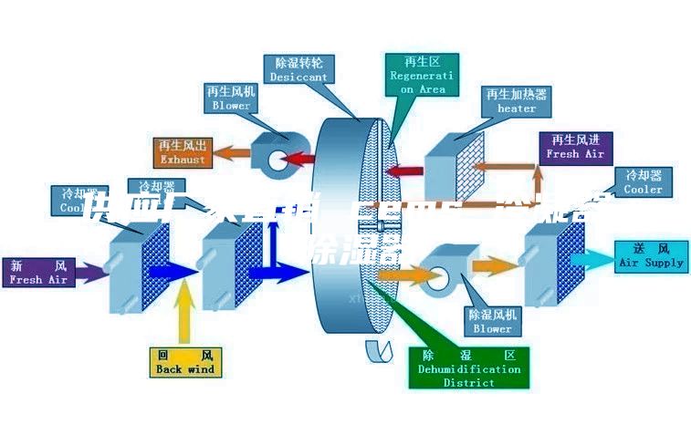 供应厂家直销 cems 冷凝器 除湿器