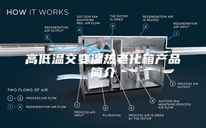 高低温交变湿热老化箱产品简介