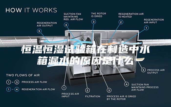 恒温恒湿试验箱在制造中水箱漏水的原因是什么