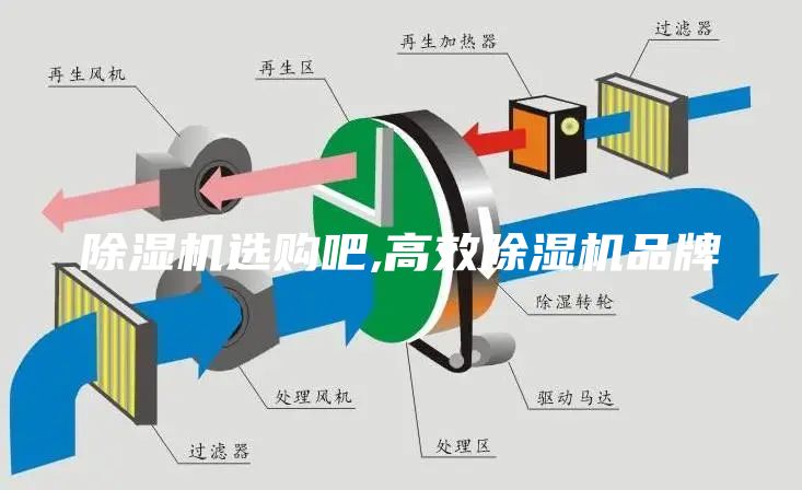 除湿机选购吧,高效除湿机品牌