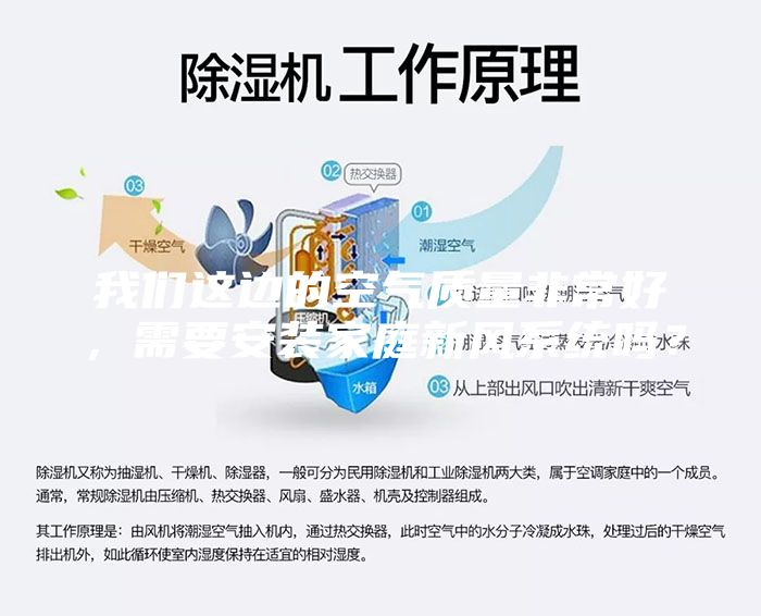 我们这边的空气质量非常好，需要安装家庭新风系统吗？