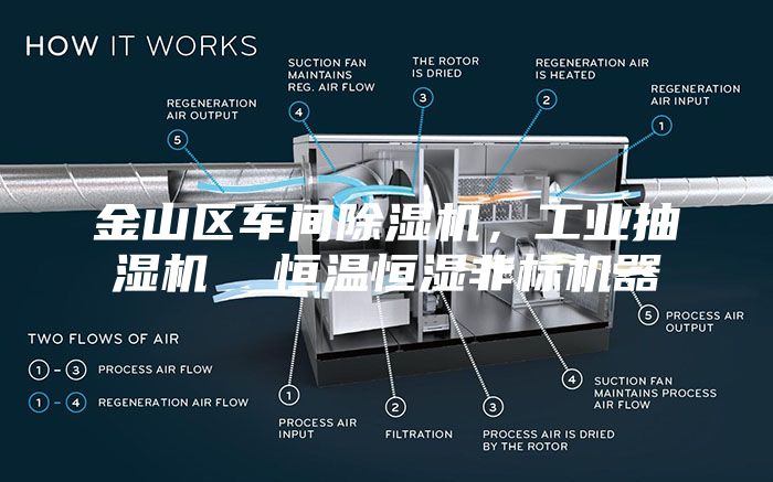 金山区车间除湿机，工业抽湿机  恒温恒湿非标机器