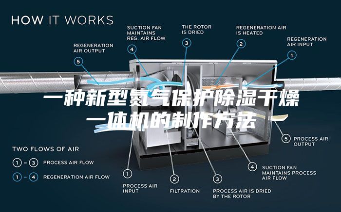 一种新型氮气保护除湿干燥一体机的制作方法