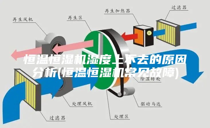 恒温恒湿机湿度上不去的原因分析(恒温恒湿机常见故障)