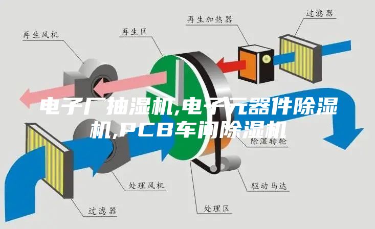 电子厂抽湿机,电子元器件除湿机,PCB车间除湿机