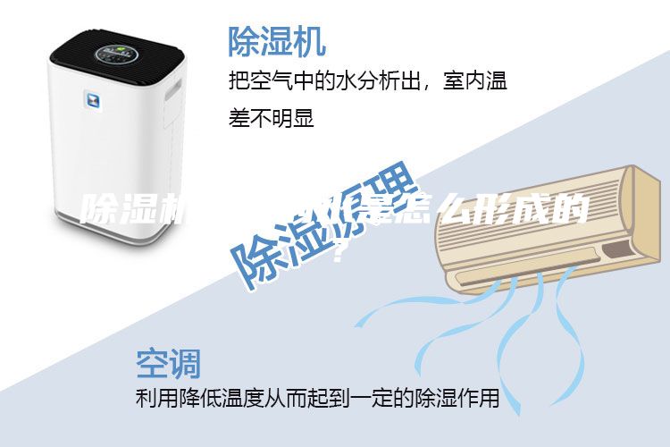 除湿机里面的水是怎么形成的？