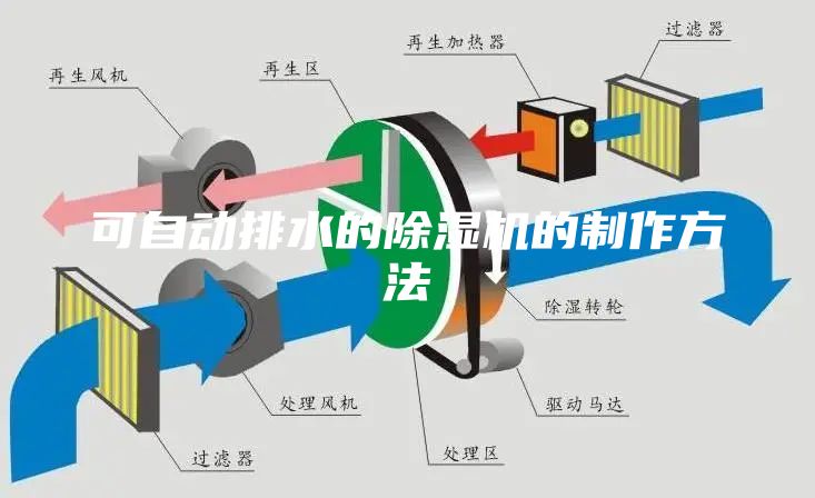可自动排水的除湿机的制作方法