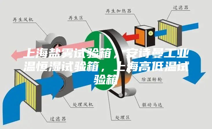 上海盐雾试验箱，安诗曼工业温恒湿试验箱，上海高低温试验箱