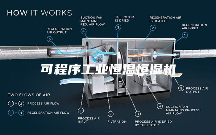 可程序工业恒温恒湿机