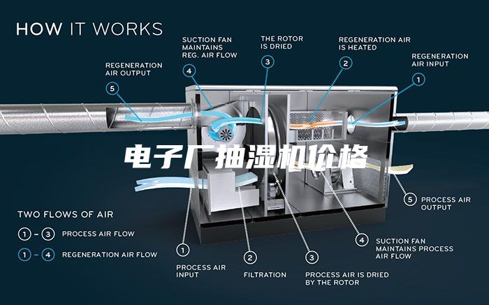 电子厂抽湿机价格