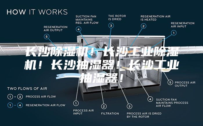 长沙除湿机！长沙工业除湿机！长沙抽湿器！长沙工业抽湿器！
