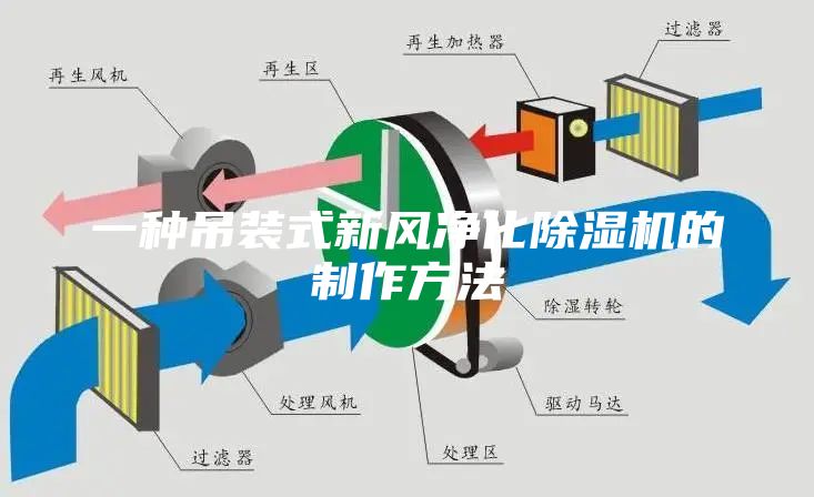 一种吊装式新风净化除湿机的制作方法