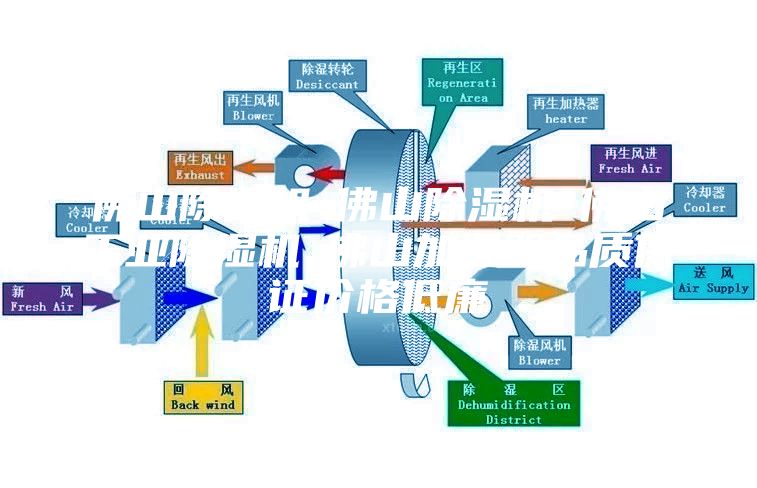 佛山除湿机☆佛山除湿机☆佛山工业除湿机☆佛山加湿器品质保证价格低廉