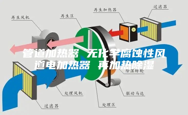 管道加热器 无化学腐蚀性风道电加热器 再加热除湿