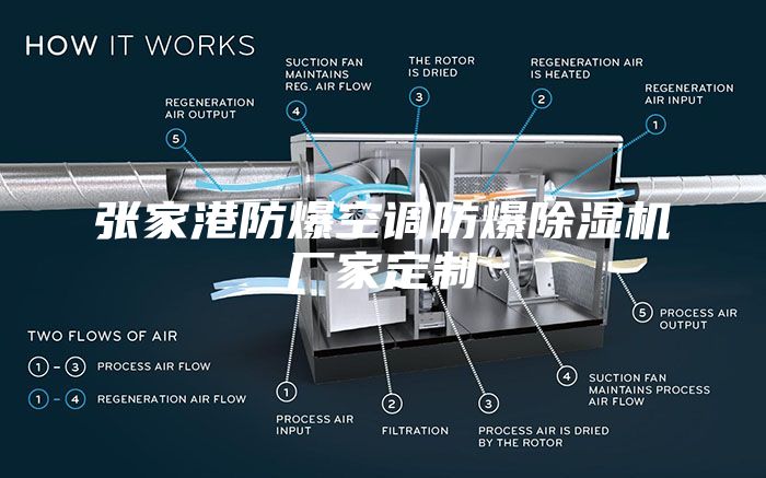 张家港防爆空调防爆除湿机厂家定制