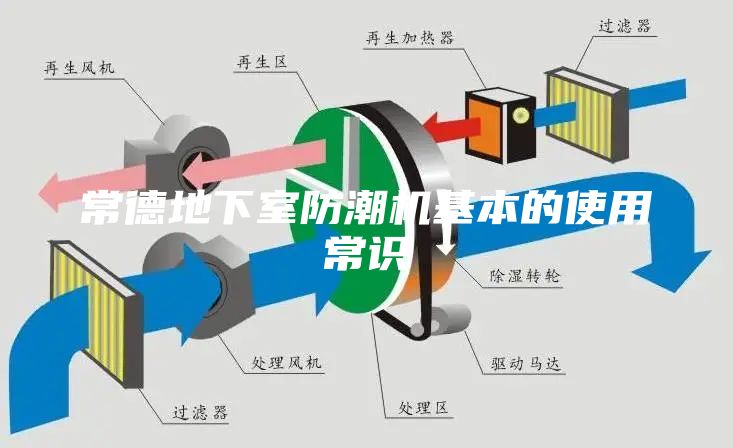 常德地下室防潮机基本的使用常识