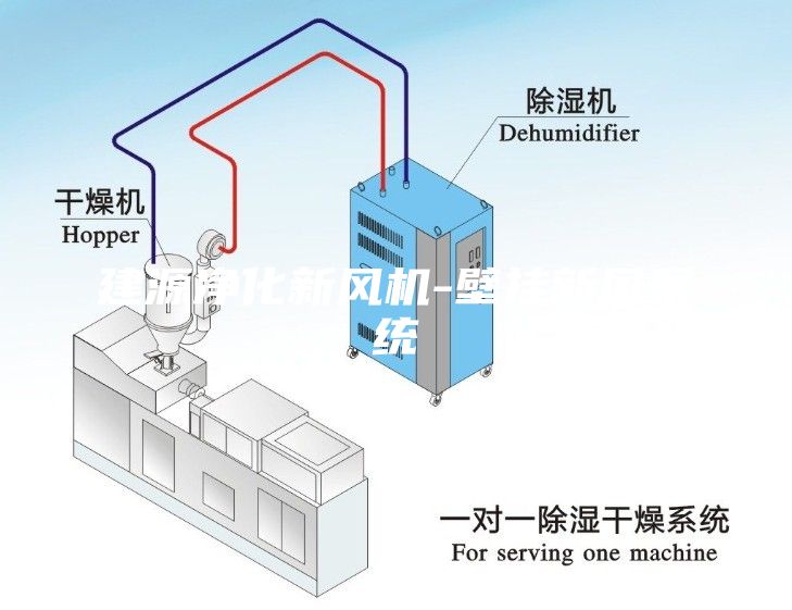 建源净化新风机-壁挂新风系统