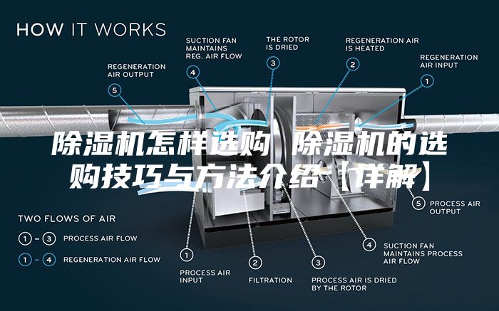 除湿机怎样选购 除湿机的选购技巧与方法介绍【详解】