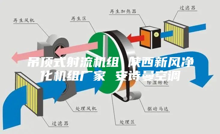 吊顶式射流机组 陕西新风净化机组厂家 安诗曼空调