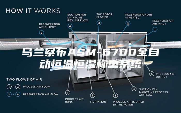 乌兰察布ASM-6700全自动恒温恒湿称重系统