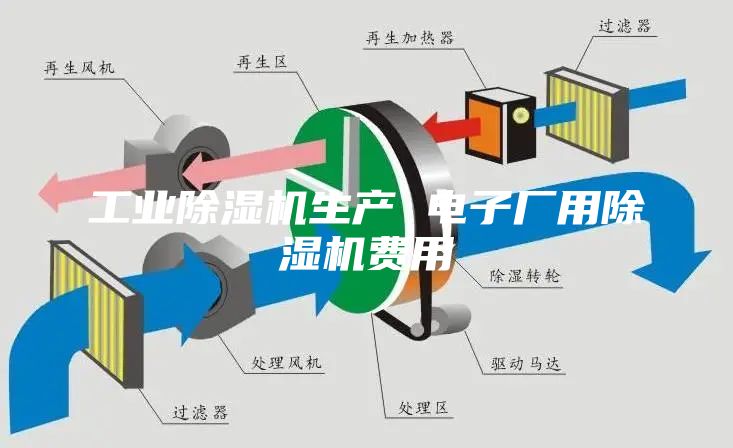 工业除湿机生产 电子厂用除湿机费用