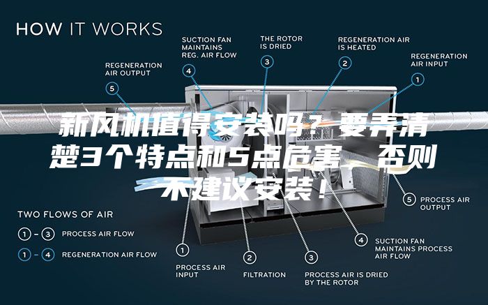 新风机值得安装吗?要弄清楚3个特点和5点危害,否则不建议安装!