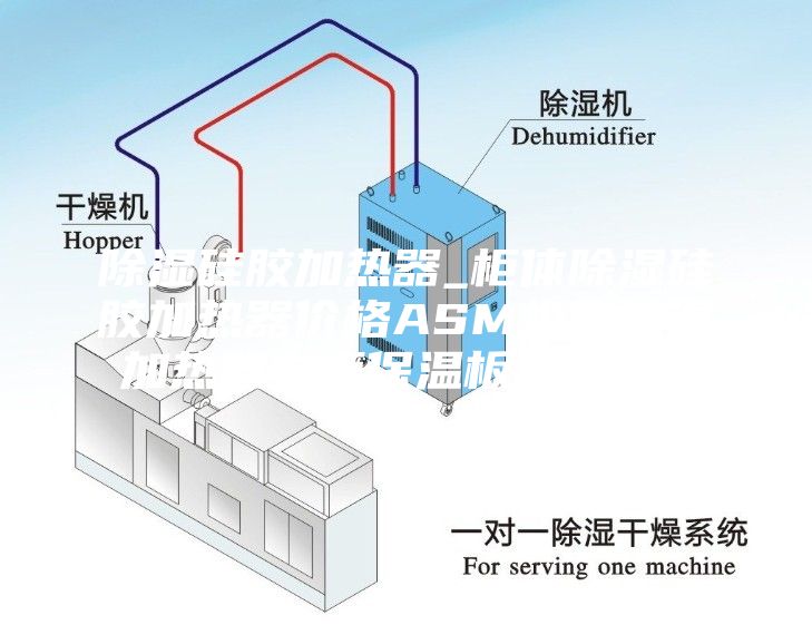 除湿硅胶加热器_柜体除湿硅胶加热器价格ASM柜体除湿加热器电柜保温板批发(图)