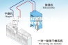 绵阳除湿机排名系列~资讯(2023更新中)(今日／新品)