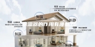 除湿器的作用有哪些？