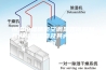 恒温恒湿精密空调是如何控制其内部温湿度及其内部养护详解