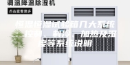 恒温恒湿试验箱几大系统：控制、制冷、加热及湿度等系统说明