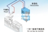哪些地方需要用除湿机？除湿机的用途？