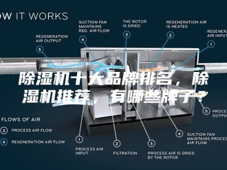 企业新闻除湿机十大品牌排名，除湿机推荐，有哪些牌子？