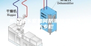 防空地下室如何防潮除湿？人防专栏